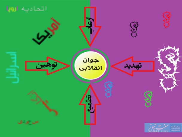پوستر/حصرجوان انقلابی