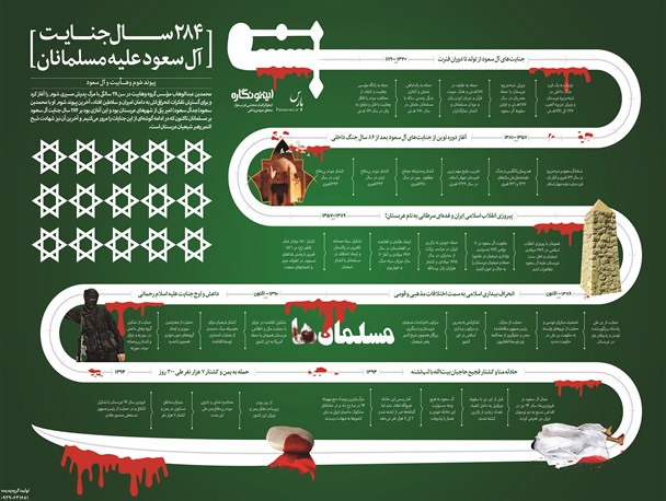 اینفوگرافیک | 284 سال جنایت آل سعود علیه مسلمانان