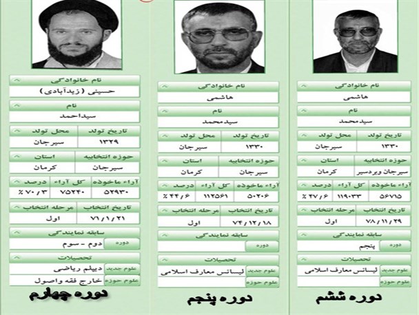 معرفی نمایندگان ادوار گذشته مجلس شورای اسلامی شهرستان بردسیر +تصاویر و بیوگرافی