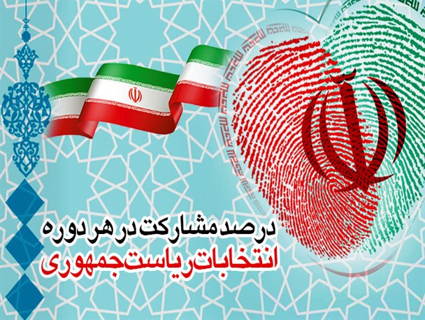 پوستر/ درصد مشارکت در هر دوره انتخابات ریاست جمهوری