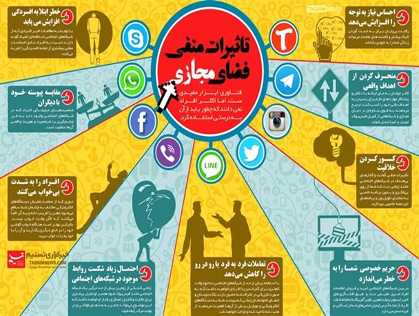 تاثیر منفی فضای مجازی بر معدل دانش آموزان