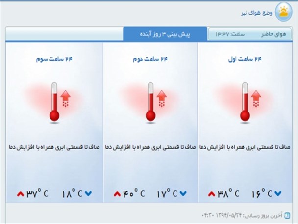 پیش بینی افزایش دما تا ۴۰ درجه در نیر