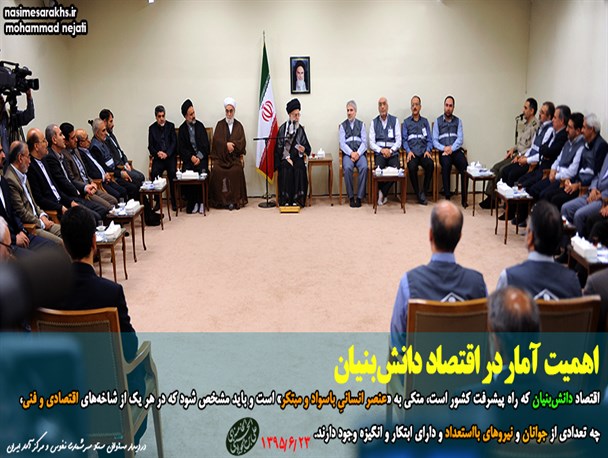 اهم بیانات رهبر انقلاب در دیدار مسئولان ستاد سرشماری نفوس و مرکز آمار ایران