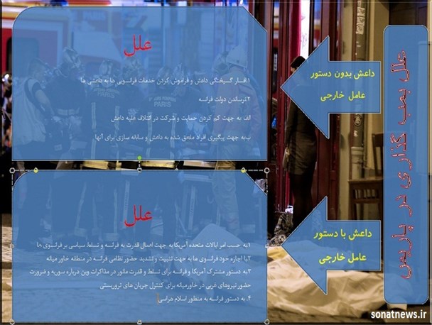 علت اصلی کشته و زخمی شدن بیش از ۳۶۰ نفر در پاریس چیست؟+اینفوگرافی