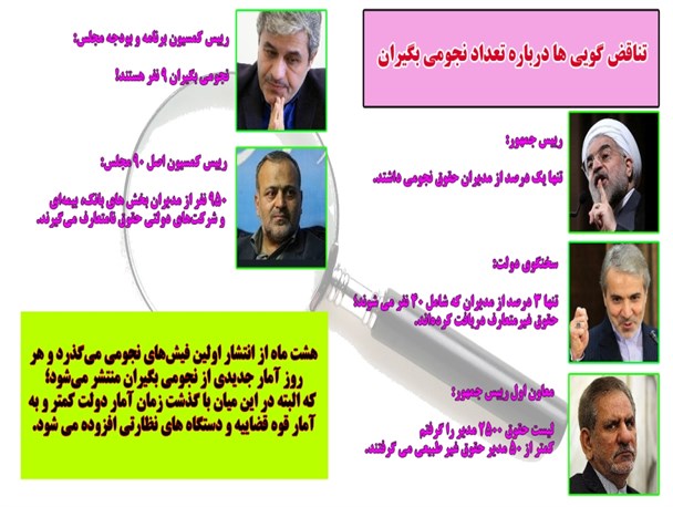 تناقض گویی‌های دولت درباره تعداد نجومی بگیران