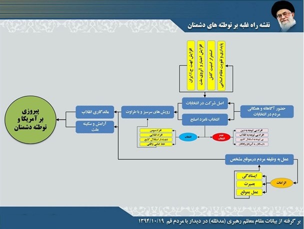 نقشه راه غلبه بر توطئه دشمن از معبر انتخابات/اینفوگرافیک