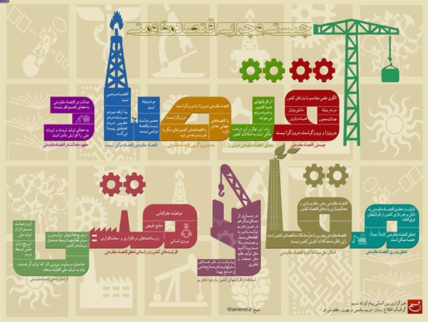 بسیج تمام تلاش خود را برای تحقق اقتصاد مقاومتی به کار خواهد بست