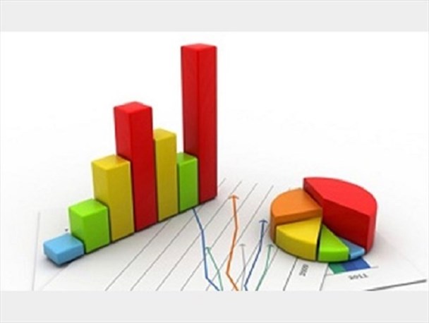 از افزایش ۱۲۰ درصدی سرمایه‌گذاری تا کاهش نرخ بیکاری به ۶/۶ درصد