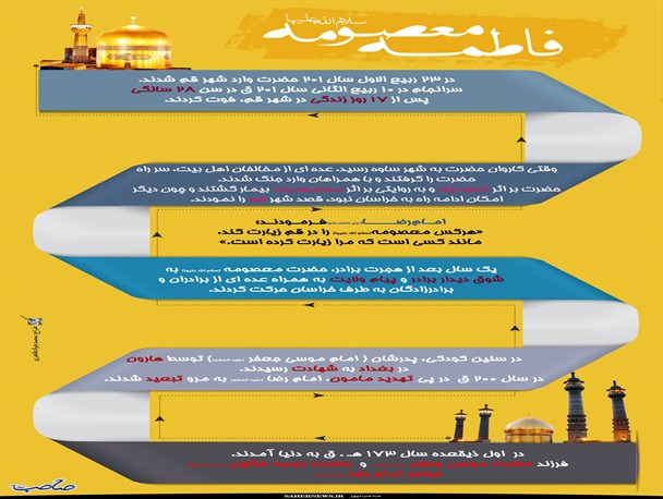 سیر زندگی حضرت معصومه(س)/اینفوگرافی