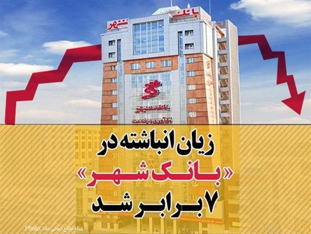 فتونیوز/ زیان انباشته در «بانک شهر» 7 برابر شد