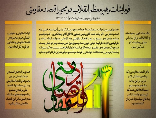 مهم ترین گفته های آیت الله خامنه ای درباره اقتصاد مقاومتی+پوستر