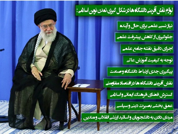 لوازم نقش آفرینی دانشگاه‌ها در شکل گیری تمدن نوین اسلامی/اینفوگرافی