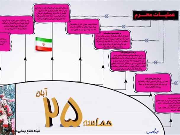 حماسه ۲۵ آبان مردم اصفهان/ اینفوگرافیک