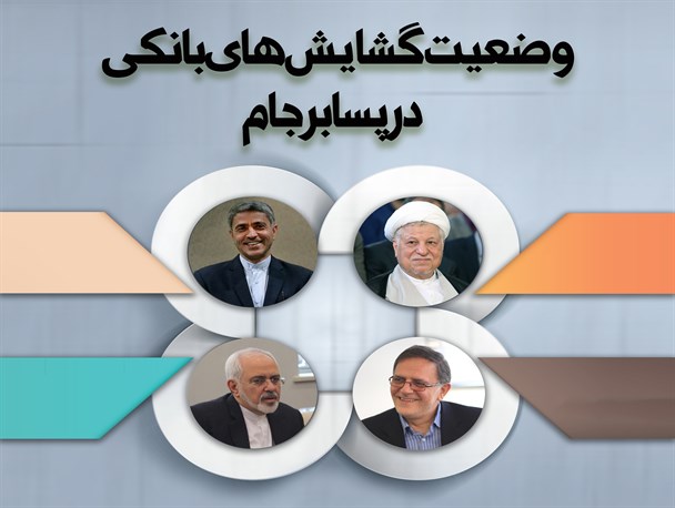 اینفوگرافی/ وضعیت گشایش های بانکی در پسابرجام