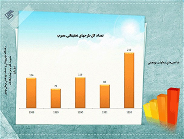 روند پژوهش در دانشگاه علوم پزشکی بوشهر رو به رشد است