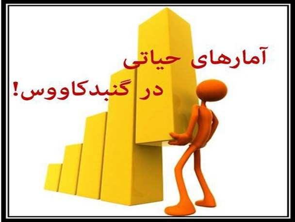 طلاق و مرگ و میر افزایش،ازدواج و تولد کاهش