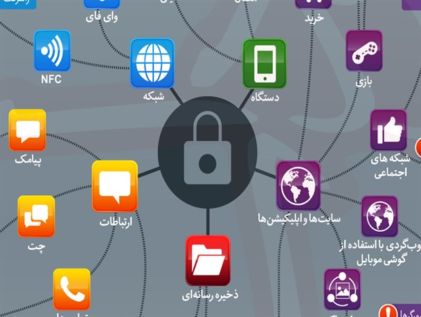 اینفوگرافیک | مدیریت حریم خصوصی تلفن همراه