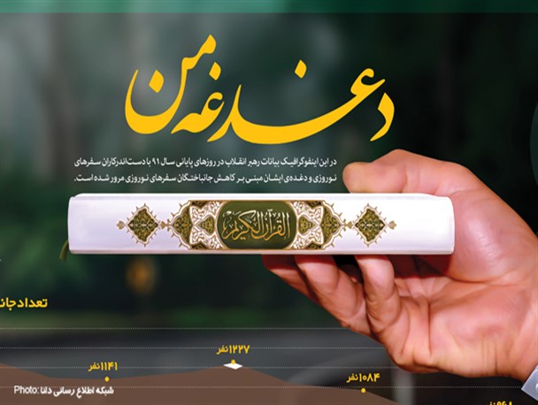 اینفوگرافیک/دغدغه من