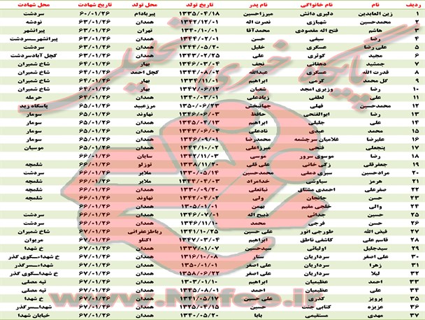 شهدای بیست و ششم فروردین در استان همدان