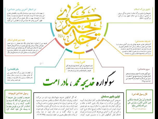 خدیجه(س) نخستین زنی که خداوند او را «ام‌ المومنین» خطاب کرد