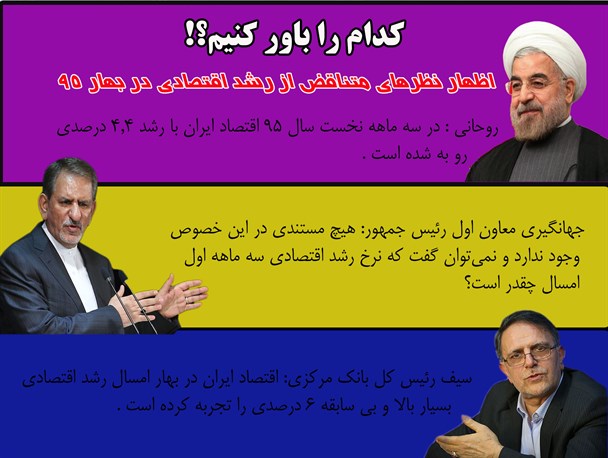 اظهار نظر های متناقض از رشد اقتصادی یا دم خروس را!