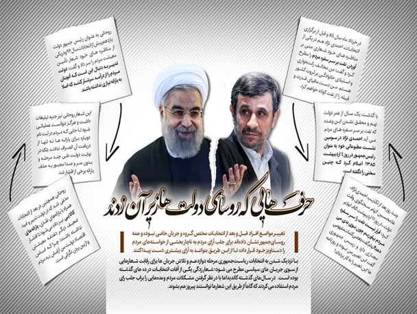 اینفوگرافی / حرف هایی که روسای دولت ها زیر آن زدند