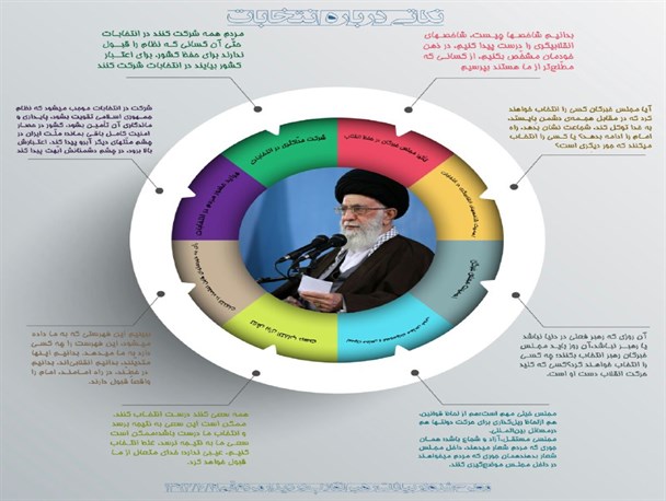 پوستر/ نکات مهم انتخابات در کلام رهبری