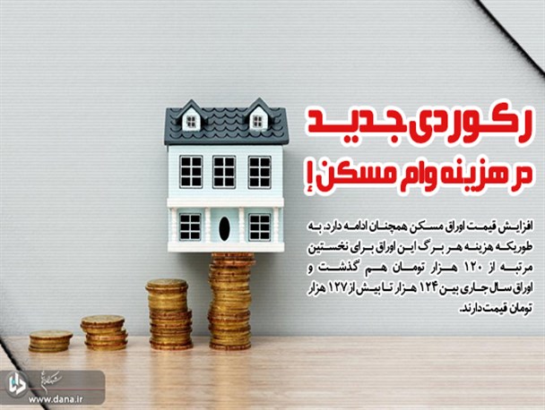رکوردی جدید در هزینه وام مسکن!