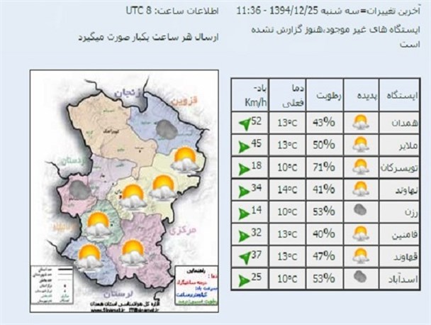 جای خالی نام بهار در جدول ایستگاه هواشناسی استان