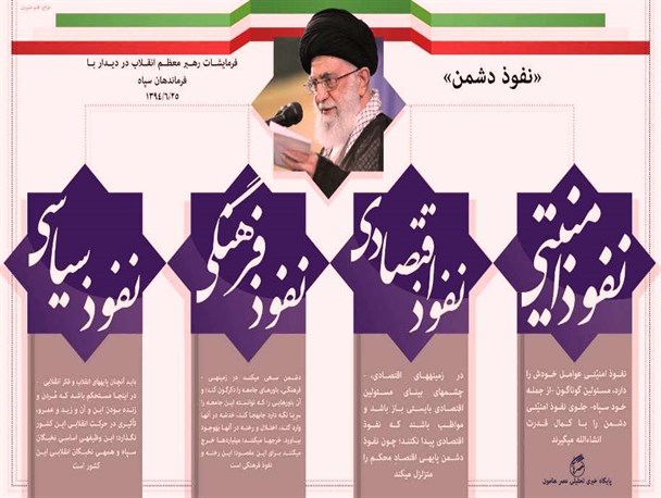 بررسی «جریان نفوذ» در کشور/ لزوم توجه به بیانات رهبر فرزانه انقلاب درباره نفوذ