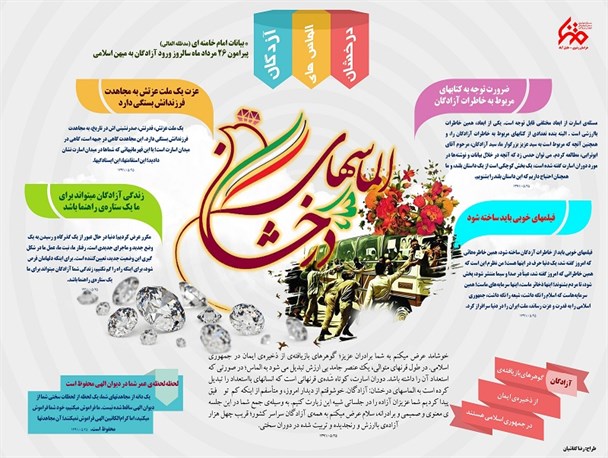 فرازهایی از بیانات رهبر انقلاب در دیدار با آزادگان