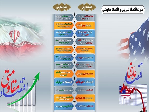 اینفوگرافی/ تفاوت اقتصاد عاریتی و اقتصاد مقاومتی