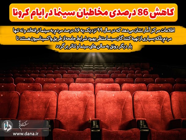 کاهش ۸۶ درصدی مخاطبان سینما در ایام کرونا/ قهر، قهر تا بعد از واکسیناسیون!