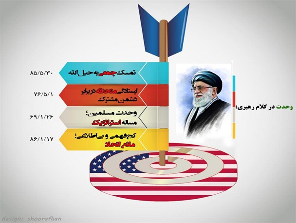 طرح/ وحدت در کلام رهبری