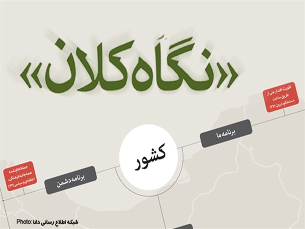 اینفوگرافیک/«نگاه کلان»