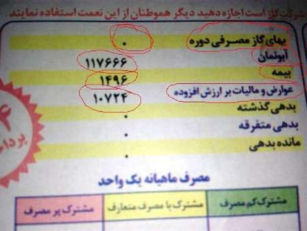 ممنوعیت اخذ آبونمان گاز در قبوض دی‌ماه
