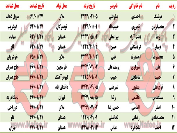 شهدای بیست و هفتم فروردین در استان همدان