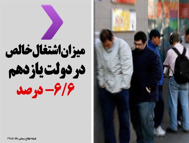 فتونیوز/ میزان اشتغال خالص در دولت یازدهم  6/6- درصد