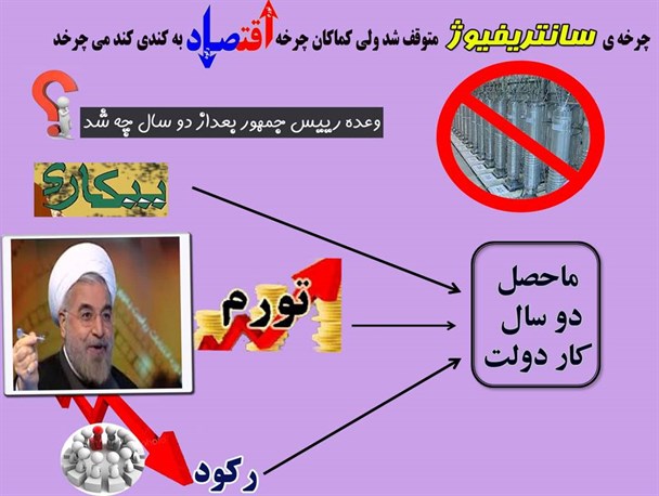 وعده رئیس جمهور بعد از دوسال چه شد؟