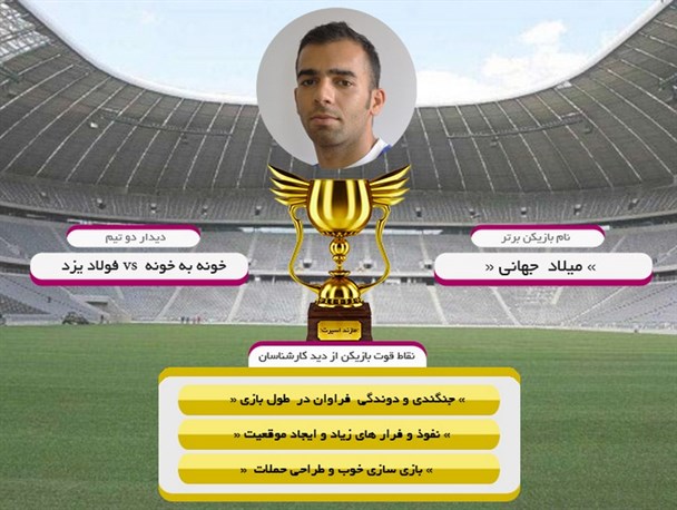بهترین بازیکن دیدار خونه به خونه و فولاد یزد انتخاب شد +گرافیک