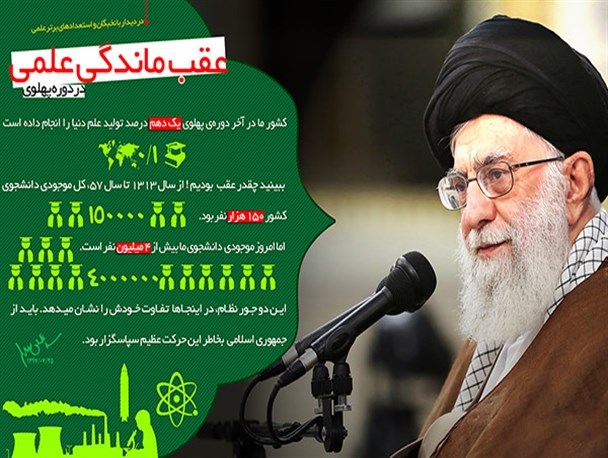 اینفوگرافیک؛ عقب‌ماندگی علمی در دوره پهلوی