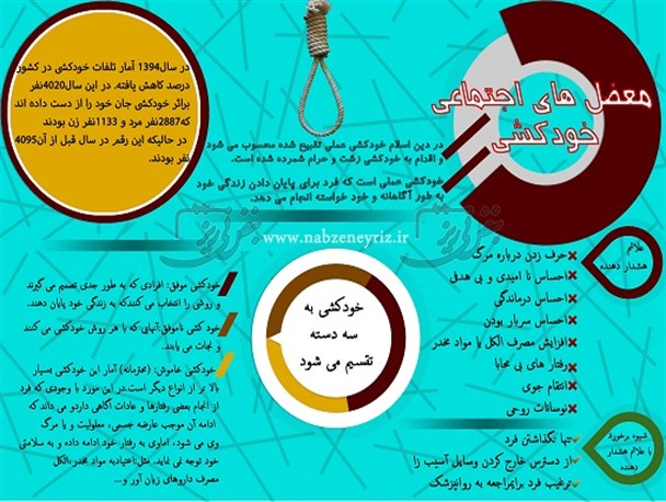 اینفوگرافیک / معضل های اجتماعی خودکشی