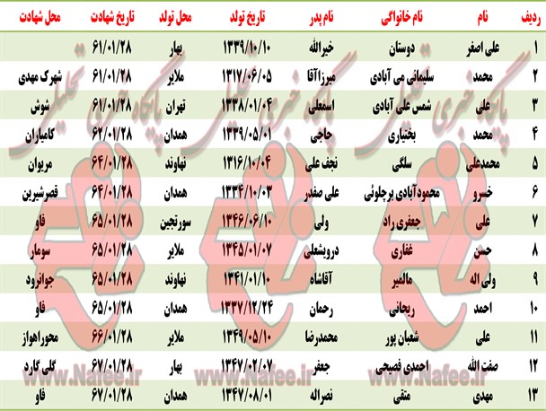 شهدای بیست و هشتم فروردین در استان همدان