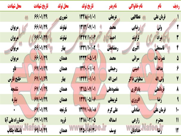 شهدای بیست و نهم فروردین در استان همدان