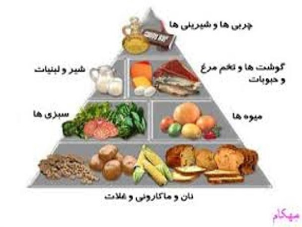 از سیر تا پیاز مراقبتهای دوران بارداری