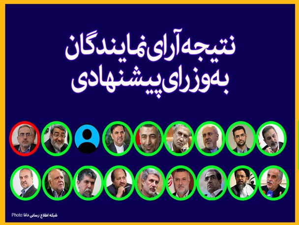 پوستر/ نتیجه آرای نمایندگان به وزرای پیشنهادی
