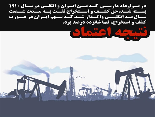 نتیجه اعتماد به انگلیس/ گرافیک