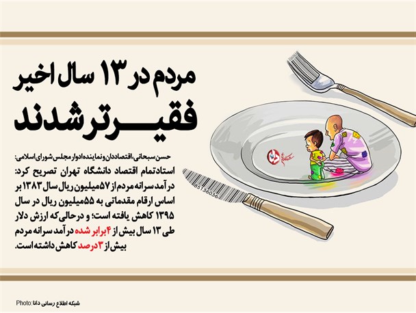 اینفوگرافیک/مردم در 13سال اخیر فقیـــرتر شدند