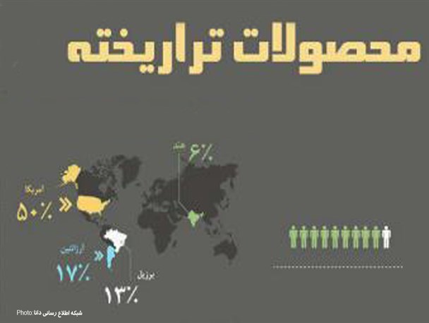 اینفوگرافیک/سرطان نتیجه مصرف محصولات تراریخته