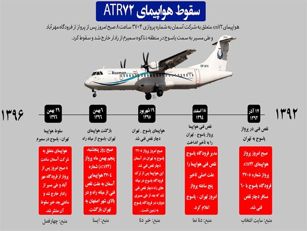 هواپیمای ATR72 فرودگاه یاسوج؛ از نقص فنی در سال 92 تا سقوط در سال 96